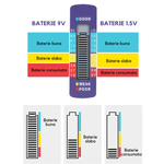 Casa si Gradina - Electrice - Accesorii electrice - Aparate de masura si control - Tester Baterii Universal, Digital, pentru Baterii tip C D N AA AAA 9V 1.5V, Portabil, Usor de Folosit, Negru - Infinity.ro