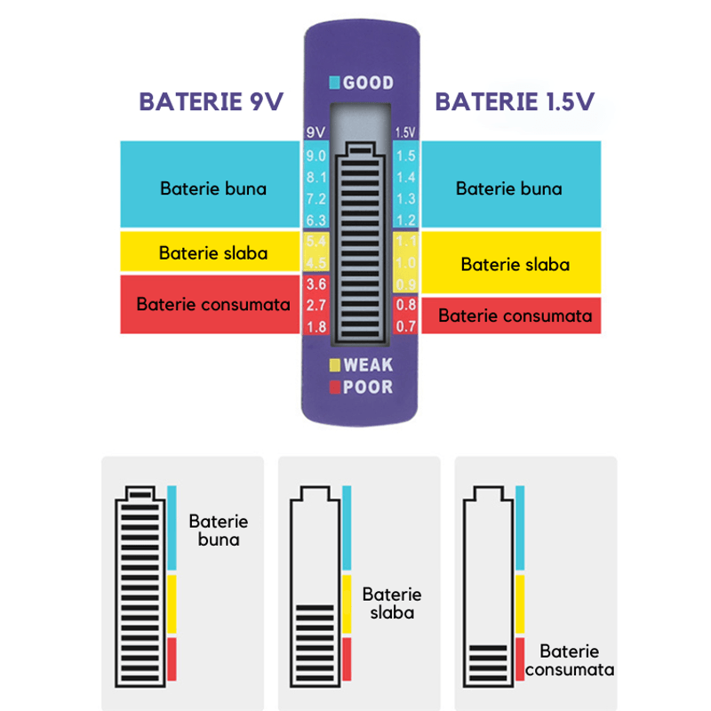 Casa si Gradina - Electrice - Accesorii electrice - Aparate de masura si control - Tester Baterii Universal, Digital, pentru Baterii tip C D N AA AAA 9V 1.5V, Portabil, Usor de Folosit, Negru - Infinity.ro