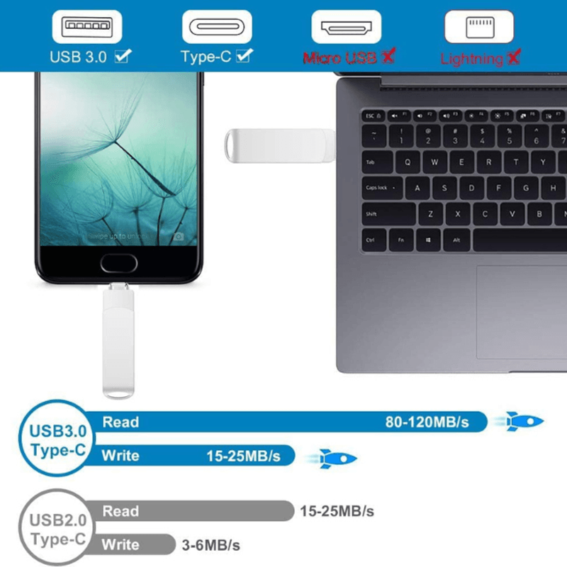 PC, gaming si accesorii - Periferice PC - Memorii USB - Memorie USB Dual Drive pentru Smartphone, Tablete si Calculatoare SpectrumPoint®, 256 Gbps, USB 3.1, USB Type-C - Infinity.ro