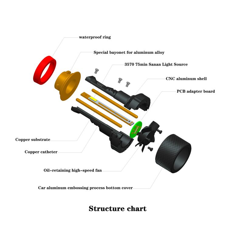 Auto si Moto - Electrice auto - Iluminare si semnalizare - Becuri auto - Set 2 becuri led auto Xentech Light K11 H8/H9/H11 Canbus Pro 65W/Bec 6000k - Infinity.ro