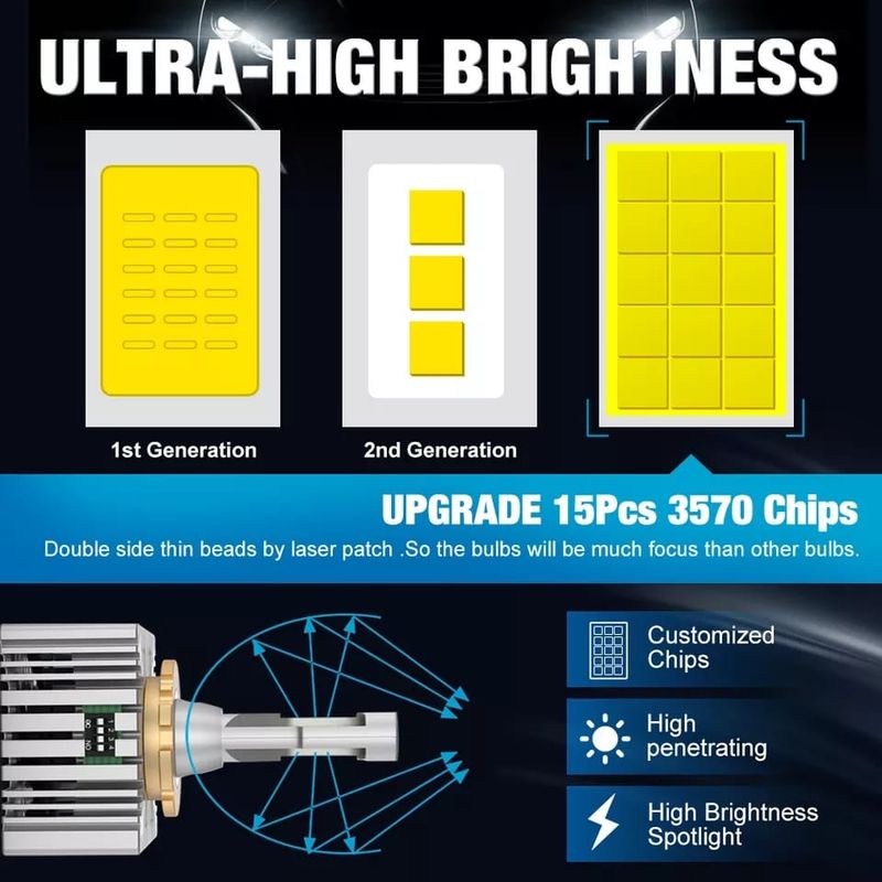 Auto si Moto - Electrice auto - Iluminare si semnalizare - Becuri auto - Set de 2 becuri Led auto Xentech Light D5S/R HID to LED Turbo CSP Canbus 120W 6500K Alb - Infinity.ro