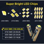 Auto si Moto - Electrice auto - Iluminare si semnalizare - Becuri auto - Set de 2 becuri led Xentech Light T5 3030 alb cree 1 watt - Infinity.ro