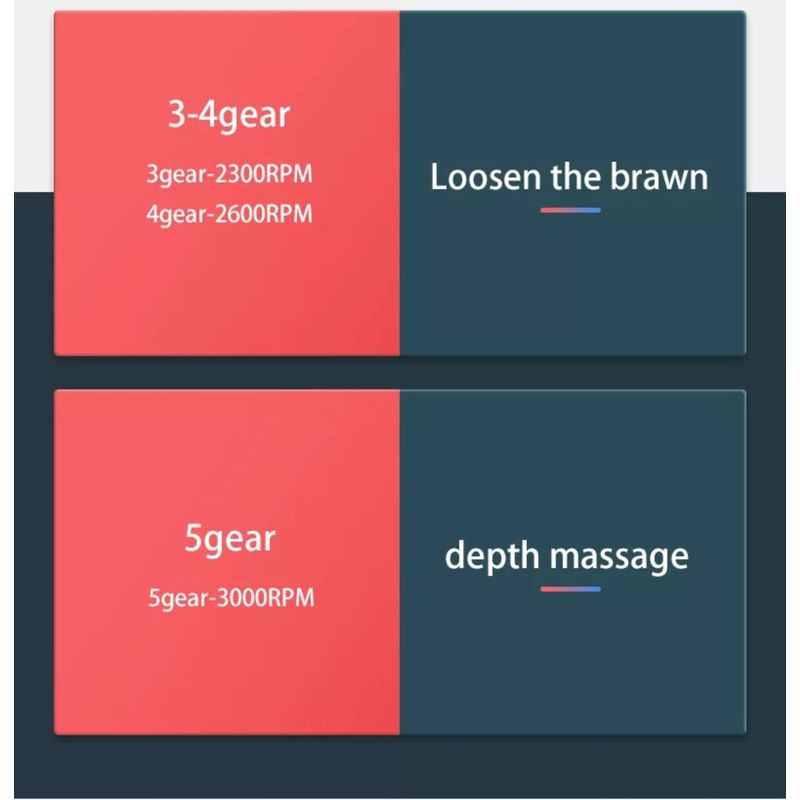 Ingrijire personala si Cosmetice - Sanatate si wellness - Articole wellness - Aparate si dispozitive de masaj - Mini pistol de masaj reincarcabil cu 5 trepte, fara fir, cu compresa calda si rece , King Relax , negru - Infinity.ro