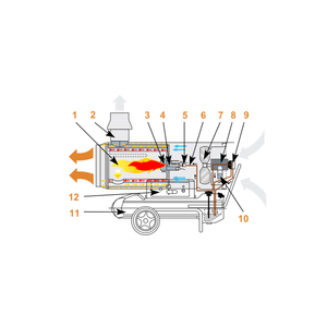 Tun de caldura cu ardere indirecta HPV85 CALORE, putere 85kW, debit aer 3950mcb/h, motorina, 230V