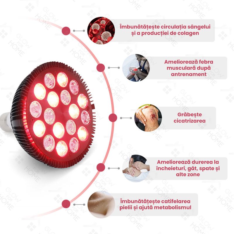 Ingrijire personala si Cosmetice - Aparate & accesorii ingrijire personala - Aparate cosmetice - Aparate intretinere si ingrijire corporala - Bec terapeutic cu lumina infrarosie GlowforHome, vindecare leziuni, 18 LED-uri 660 nm, 850nm infrarosu, dulie E27, negru - Infinity.ro