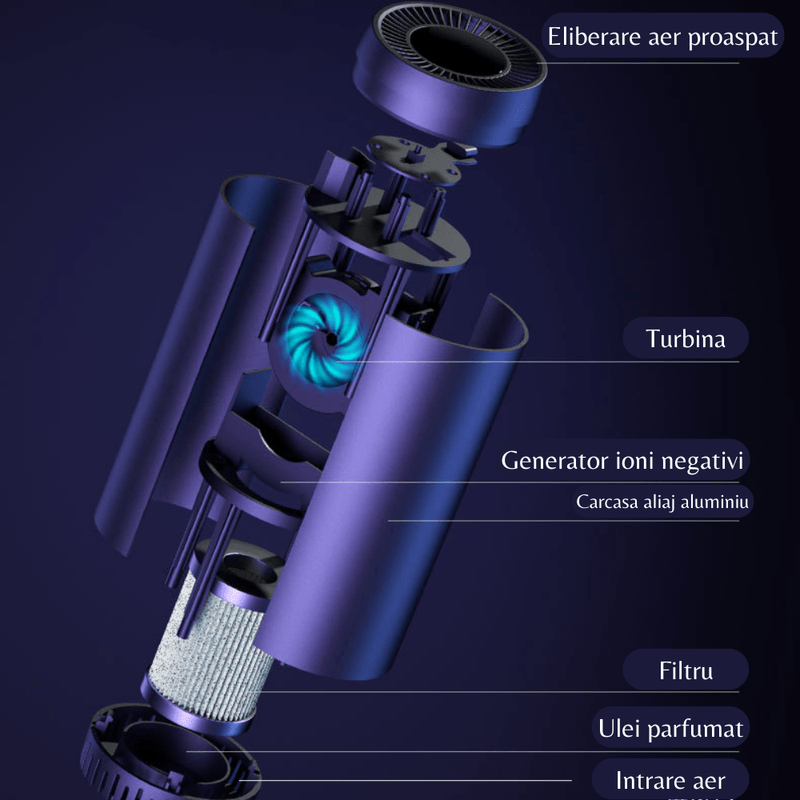 Electronice si Electrocasnice - Climatizare si sisteme de incalzire - Aparate filtrare aer - Purificatoare de aer - Purificator aer auto portabil, retine particulele PM 2.5, elimina mirosurile, fumul, polenul, filtru carbon activ - Infinity.ro