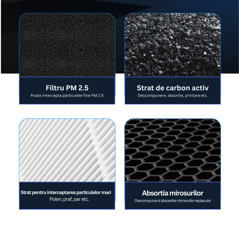 Electronice si Electrocasnice - Climatizare si sisteme de incalzire - Aparate filtrare aer - Purificatoare de aer - Purificator aer auto portabil, retine particulele PM 2.5, elimina mirosurile, fumul, polenul, filtru carbon activ - Infinity.ro