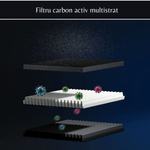 Electronice si Electrocasnice - Climatizare si sisteme de incalzire - Aparate filtrare aer - Purificatoare de aer - Purificator aer auto portabil, retine particulele PM 2.5, elimina mirosurile, fumul, polenul, filtru carbon activ - Infinity.ro