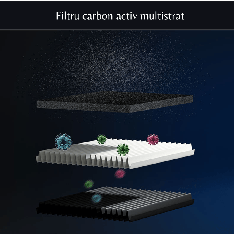 Electronice si Electrocasnice - Climatizare si sisteme de incalzire - Aparate filtrare aer - Purificatoare de aer - Purificator aer auto portabil, retine particulele PM 2.5, elimina mirosurile, fumul, polenul, filtru carbon activ - Infinity.ro