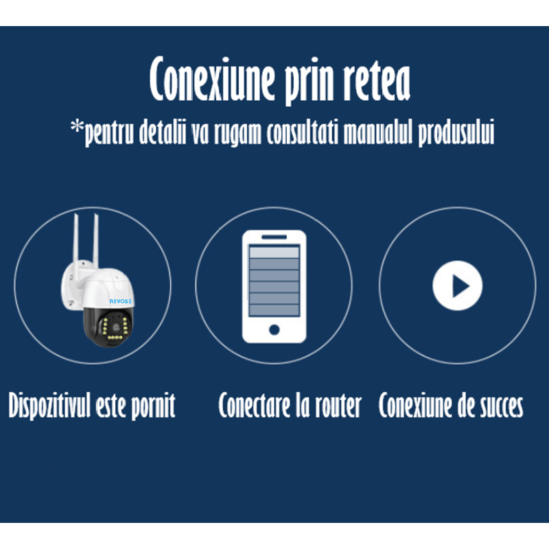 Casa si Gradina - Electrice - Smart Home - Camere de supraveghere - Camera de Supraveghere REVOSE™ 5MP, Aplicatie Dedicata, Intelligent Tracking, PTZ, WIFI, Lan, AP hotspot,Micro SD,Rotire - Infinity.ro