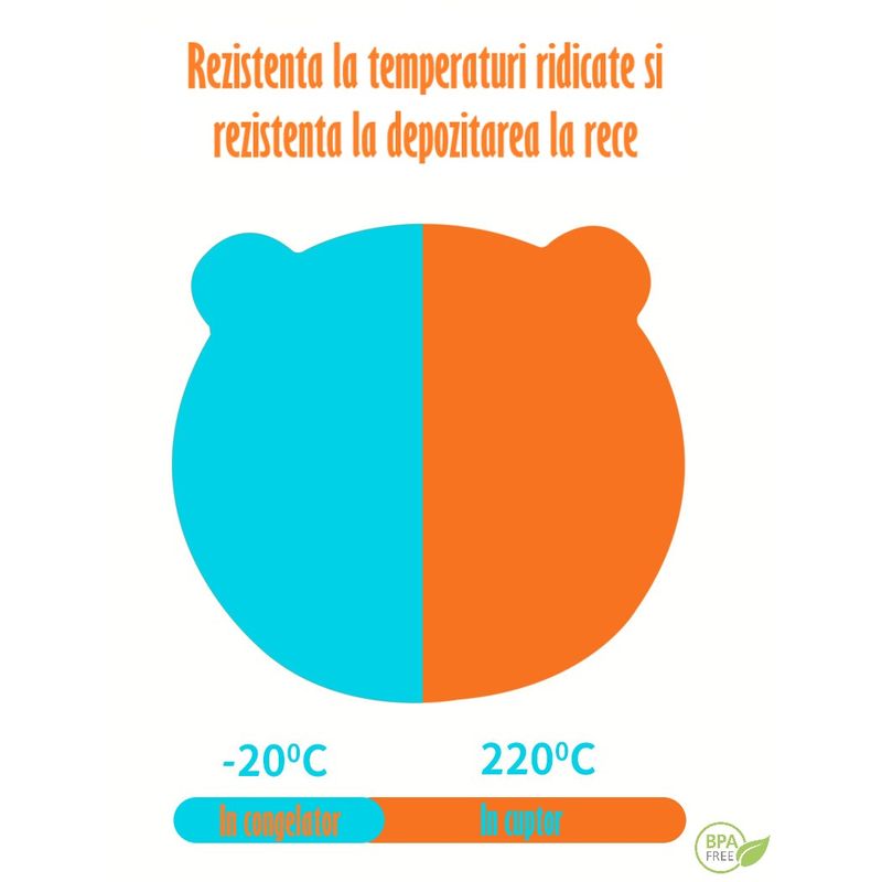 Jucarii, Copii si Bebe - Hrana si alaptare - Biberoane, suzete si accesorii hranire - Articole hranire bebelusi - Set Complet Diversificare din Silicon, Farfurie cu Tacamuri, Bavetica, Cana-Pahar,Bol cu Lingura si Furculita, Dark Pink - Infinity.ro
