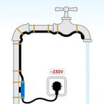Casa si Gradina - Termice - Instalatii termice - Incalzire in pardosela - Cablu incalzire tevi cu termostat Dema 27504, 224 W, 14 m - Infinity.ro