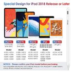 Laptop, Telefoane si Tablete - Tablete si accesorii tablete - Accesorii Tablete - Alte accesorii tablete - Stylus iPad Touch Pen VIXEV 2nd Gen PRO, alb - Infinity.ro