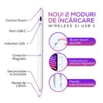 Laptop, Telefoane si Tablete - Tablete si accesorii tablete - Accesorii Tablete - Alte accesorii tablete - Stylus iPad Touch Pen VIXEV 2nd Gen PRO, alb - Infinity.ro