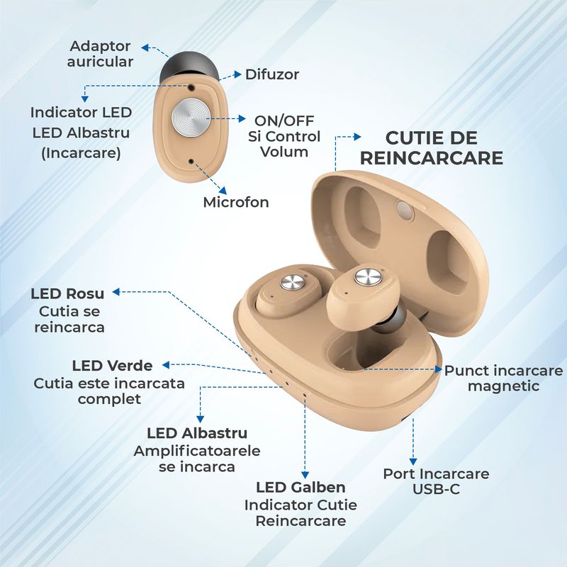 Ingrijire personala si Cosmetice - Sanatate si wellness - Aparate medicale - Aparate auditive - Aparat Auditiv cu Acumulator Vixev, set, Volum Reglabil, Amplificator Sunet Intraauricular, Hipoacuzie Medie-Severa - Infinity.ro