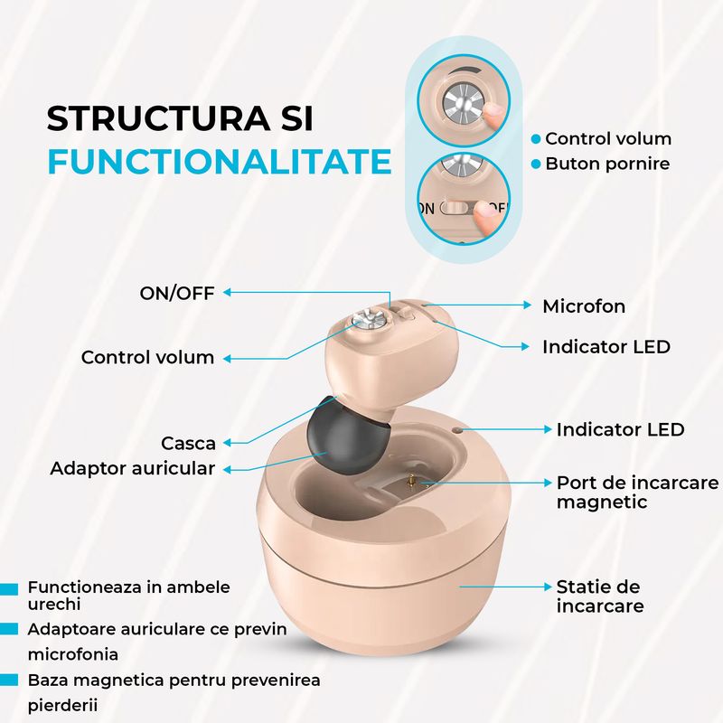 Ingrijire personala si Cosmetice - Sanatate si wellness - Aparate medicale - Aparate auditive - Aparat Auditiv cu acumulator, reincarcabil, Vixev, Volum reglabil 130 dB, Hipoacuzie Medie-Severa, 4 adaptoare urechi - Infinity.ro