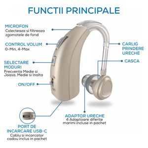 Aparat Auditiv reincarcabil, cu acumulator Vixev, 130 Db, Hipoacuzie Medie-Severa, 4 adaptoare ureche