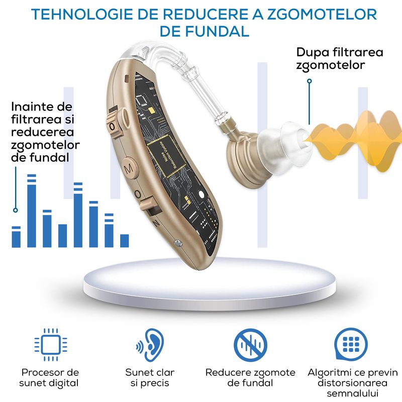 Ingrijire personala si Cosmetice - Sanatate si wellness - Aparate medicale - Aparate auditive - Aparat Auditiv reincarcabil, cu acumulator Vixev, 130 Db, Hipoacuzie Medie-Severa, 4 adaptoare ureche - Infinity.ro