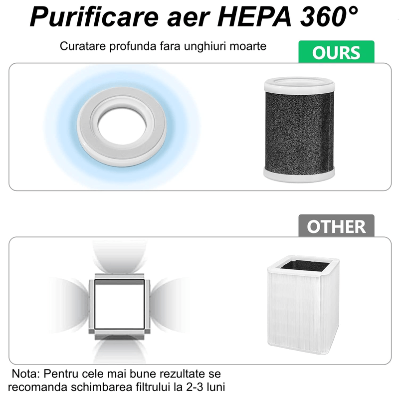 Electronice si Electrocasnice - Climatizare si sisteme de incalzire - Aparate filtrare aer - Purificatoare de aer - Purificator aer auto portabil, filtru HEPA, incarcare USB, silentios, 3 viteze, afisaj digital, pentru casa, masina - Infinity.ro