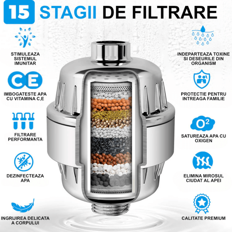 Casa si Gradina - Sanitare - Cazi si cabine de dus - Coloane si seturi de dus - Cap de dus cu filtru, 15 stagii de filtrare, elimina clorul, metalele grele, imbunatateste pielea, parul si unghiile - Infinity.ro