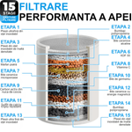 Casa si Gradina - Sanitare - Cazi si cabine de dus - Coloane si seturi de dus - Cap de dus cu filtru, 15 stagii de filtrare, elimina clorul, metalele grele, imbunatateste pielea, parul si unghiile - Infinity.ro