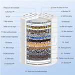 Casa si Gradina - Sanitare - Instalatii hidro - Sisteme filtrare instalatii - Filtru de apa premium pentru dus cu 25 stagii de filtrare, 3 filtre rezerva, banda teflon si 2 garnituri incluse - Infinity.ro