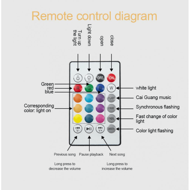 Casa si Gradina - Corpuri si surse de iluminat - Becuri si tuburi neon - Becuri - Bec Led Smart cu Boxa Integrata Conectivitate prin Bluetooth si Joc de Lumini 7 W - Infinity.ro