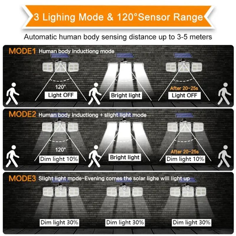 Casa si Gradina - Corpuri si surse de iluminat - Iluminat exterior - Lampi solare - Lampa Solara 171 COB LED,Putere 120 W,Panou Detasabil - Negru - Infinity.ro