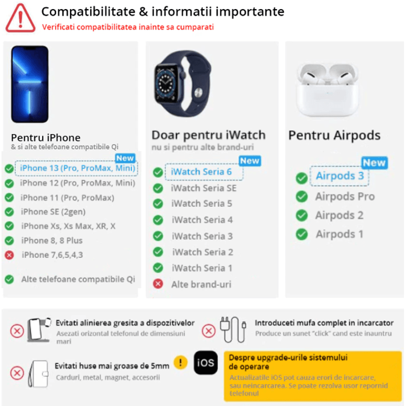 Laptop, Telefoane si Tablete - Telefoane mobile si accesorii - Accesorii Telefoane - Incarcatoare telefoane - Incarcator Wireless REVOSE™,Fast Charger 15W Incarcare Rapida Compatibil Apple Watch,Airpods,Iphone Android Samsung etc - Infinity.ro