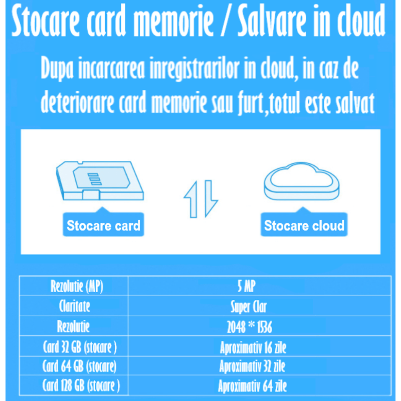 Casa si Gradina - Electrice - Smart Home - Camere de supraveghere - Camera de Supraveghere Video REVOSE™ 5MP 2560x1920, Aplicatie Dedicata, Intelligent Tracking, PTZ, WIFI, Lan, AP hotspot - Infinity.ro