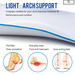 Ingrijire personala si Cosmetice - Sanatate si wellness - Aparate medicale - Suporturi ortopedice si orteze - Set 2 Bucati Branturi Inaltatoare din Spuma Poliuretanica  Universale Inaltime 1,5 cm  G Glixicom® - Infinity.ro