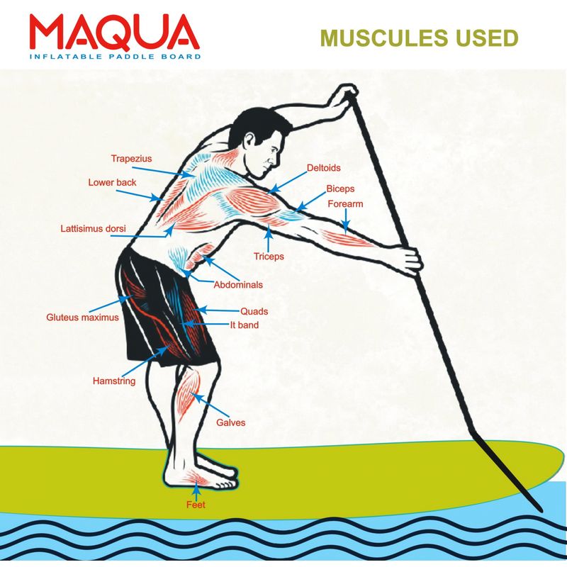 Sport si Outdoor - Sporturi acvatice - Sporturi pe placa - Surf - Set placa Paddelboard SUP, surf gonflabila Voyager KAYAK KIT, 360 cm x 80 cm x 15 cm MAQUA - Infinity.ro