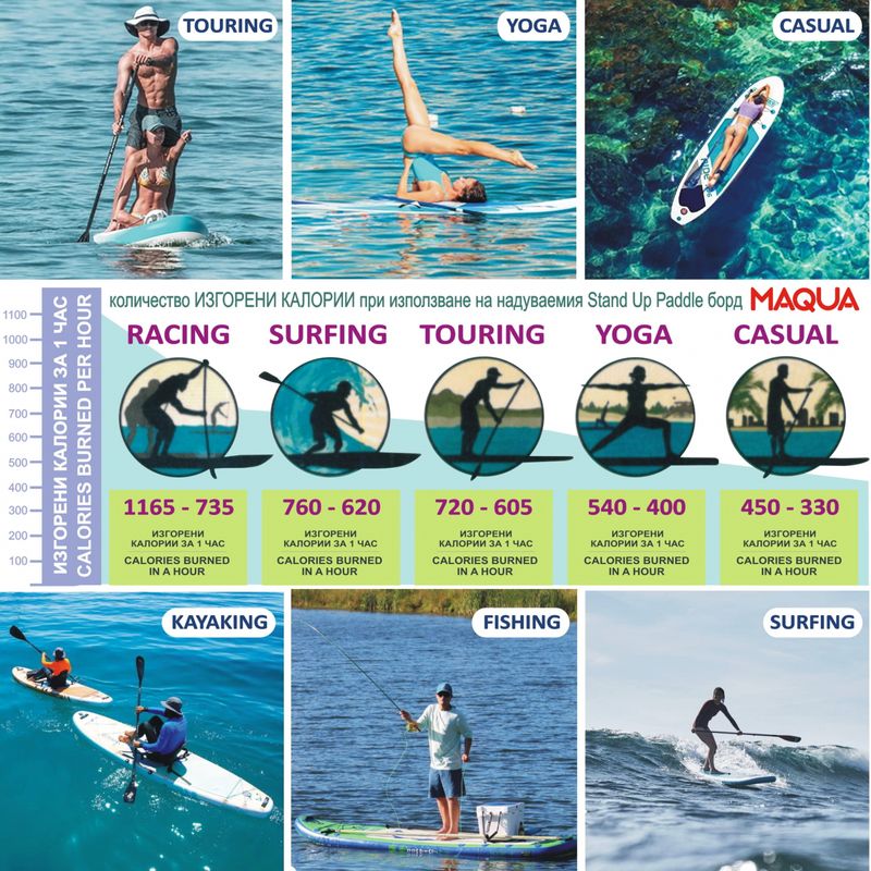 Sport si Outdoor - Sporturi acvatice - Sporturi pe placa - Surf - Set placa Paddelboard SUP, surf gonflabila Voyager KAYAK KIT, 360 cm x 80 cm x 15 cm MAQUA - Infinity.ro