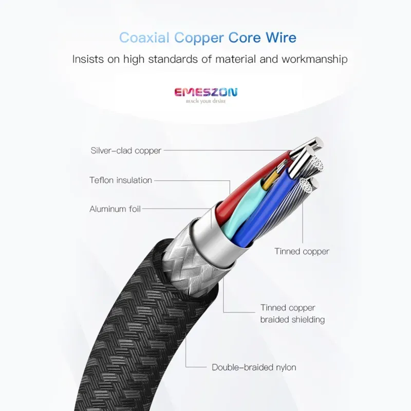 Laptop, Telefoane si Tablete - Telefoane mobile si accesorii - Accesorii Telefoane - Cabluri si adaptoare telefoane - Cablu Date si Incarcare Tip C 100W-240W USB-C 4.0 Emeszon®, Audio Video 8K 4K 60Hz 40 Gbps Type-C x 2, 20V 5A, 1m, negru - Infinity.ro