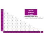 Casa si Gradina - Constructii - Parchet si pardoseli interioare - Plinte, izolatii si accesorii parchet - Sistem de nivelare a placilor, 250 pene, 500 cleme, 2 mm - Infinity.ro