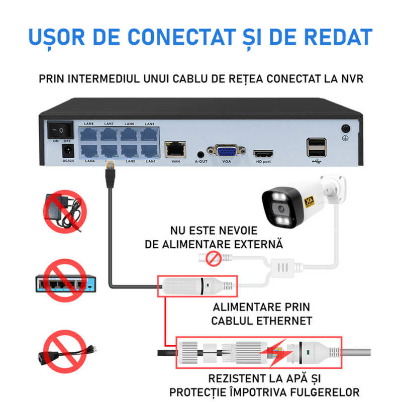 Casa si Gradina - Electrice - Smart Home - Camere de supraveghere - Sistem supraveghere video cu 4 camere Ultra HD 4K, DVR 4 canale, transmisie live - PK-8HB718 - Infinity.ro
