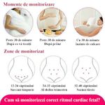 Ingrijire personala si Cosmetice - Sanatate si wellness - Aparate medicale - Dispozitive monitorizare medicala - Monitor fetal doppler pentru gravide, Rohs, monitorizare functii vitale fat intrauterin, detectare b - Infinity.ro