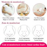 Ingrijire personala si Cosmetice - Sanatate si wellness - Aparate medicale - Dispozitive monitorizare medicala - Monitor Fetal Doppler Pentru Gravide, Rohs, Monitorizare Functii Vitale Fat Intrauterin, Detectare Batai Inimii Fatului - Infinity.ro