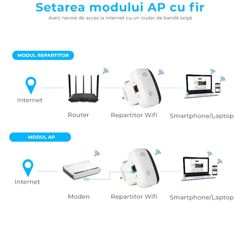 TV, Audio-Video si Foto - Accesorii TV si audio - Splittere si amplificatoare - Amplificator semnal Wireless Wi-Fi, Repeater, 2.4 GHz, 300mbs2, Lan slot, 10m Acoperire, Alb - Infinity.ro