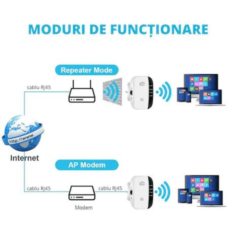 TV, Audio-Video si Foto - Accesorii TV si audio - Splittere si amplificatoare - Amplificator semnal Wireless Wi-Fi, Repeater, 2.4 GHz, 300mbs2, Lan slot, 10m Acoperire, Alb - Infinity.ro