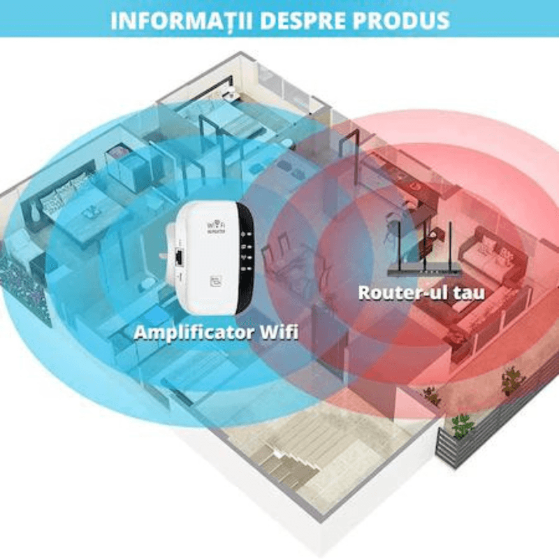 TV, Audio-Video si Foto - Accesorii TV si audio - Splittere si amplificatoare - Amplificator semnal Wireless Wi-Fi, Repeater, 2.4 GHz, 300mbs2, Lan slot, 10m Acoperire, Alb - Infinity.ro