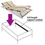 Casa si Gradina - Mobilier - Paturi si accesorii - Paturi - Baza de pat cu sipci, 28 sipci, 7 zone, 80 x 200 cm, model tetieră și suport pentru picioare (manual) - Infinity.ro
