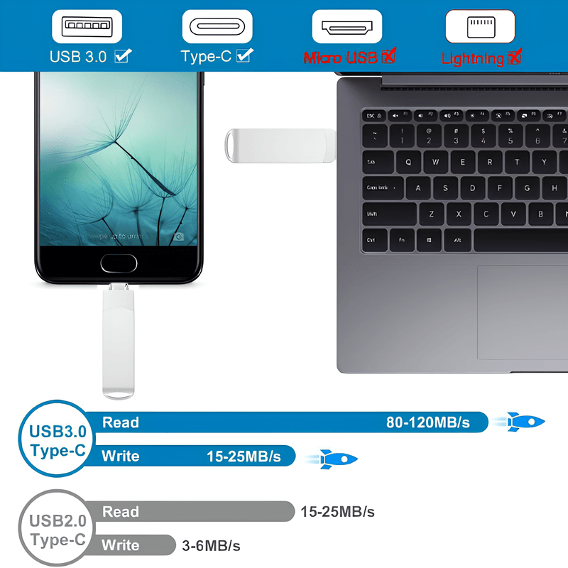 PC, gaming si accesorii - Periferice PC - Memorii USB - Memorie USB Dual Drive pentru Smartphone-uri, Tablete si Calculatoare, 8 Gbps, USB 3.1, USB Type-C, Metal, Argintiu - Infinity.ro
