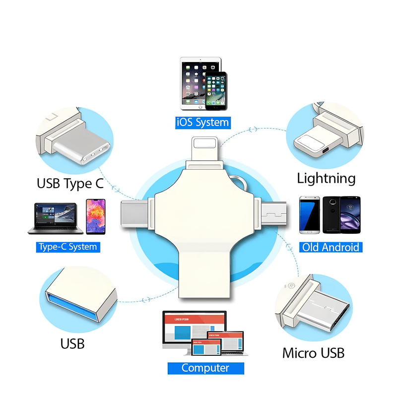 PC, gaming si accesorii - Periferice PC - Memorii USB - Stick memorie multifunctional 4 in 1 SpectrumPoint®, Capacitate 64 GB, compatibil Android si USB Type-C, argintiu - Infinity.ro