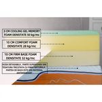 Casa si Gradina - Mobilier - Saltele si somiere - Saltele - Saltea Wolke, 160 x 200 x 23 cm, memorie, airfresh cooling gel - Infinity.ro