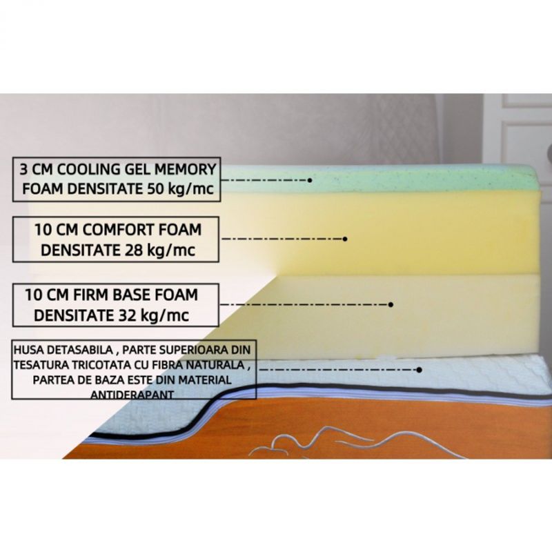 Casa si Gradina - Mobilier - Saltele si somiere - Saltele - Saltea Wolke, 160 x 200 x 23 cm, memorie, airfresh cooling gel - Infinity.ro