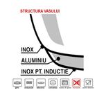 Casa si Gradina - Bucatarie si vesela - Vase pentru gatit - Oale si cratite - Caserola inox River, Inoxriv, diametru 16 cm, 1,2 litri, cu 1 maner lung - Infinity.ro