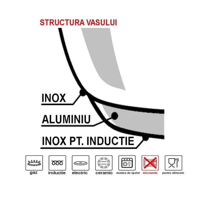 Casa si Gradina - Bucatarie si vesela - Vase pentru gatit - Oale si cratite - Caserola inox River, Inoxriv, diametru 16 cm, 1,2 litri, cu 1 maner lung - Infinity.ro