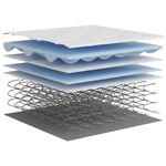 Casa si Gradina - Mobilier - Saltele si somiere - Saltele - Saltea cu arcuri bonnell, fermitate medie, 120x200 cm - Infinity.ro