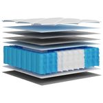 Casa si Gradina - Mobilier - Saltele si somiere - Saltele - Saltea cu arcuri buzunar, fermitate medie, 200x200 cm - Infinity.ro